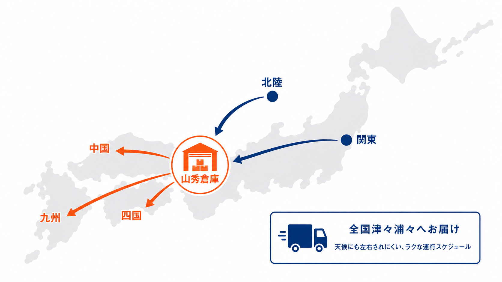 中継輸送の流れ：関東・北陸から山秀倉庫を経由して九州・大阪市内など全国へ